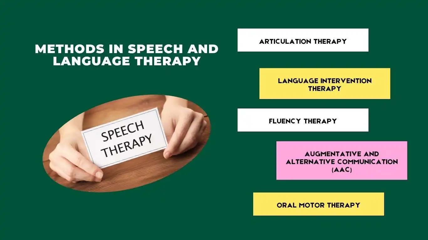 Speech therapy methods