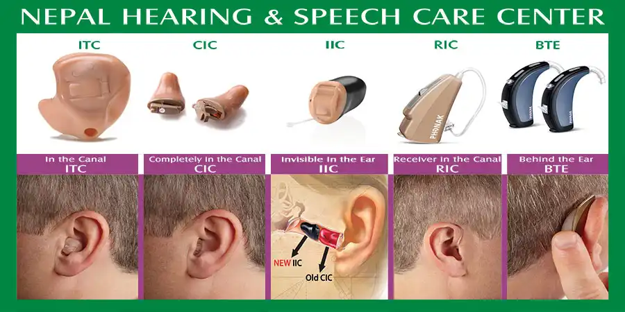 Types of Hearing Aids