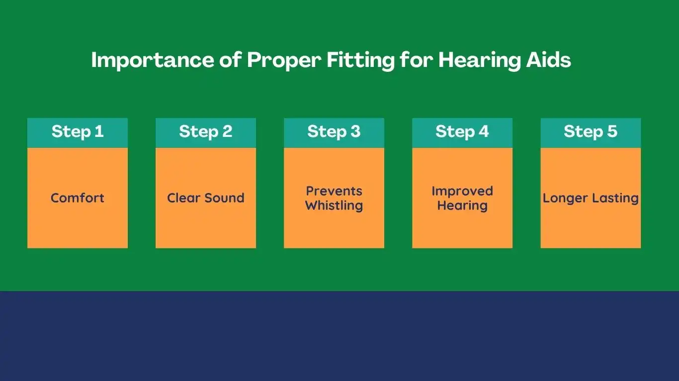 What the importance of proper hearing aid fitting